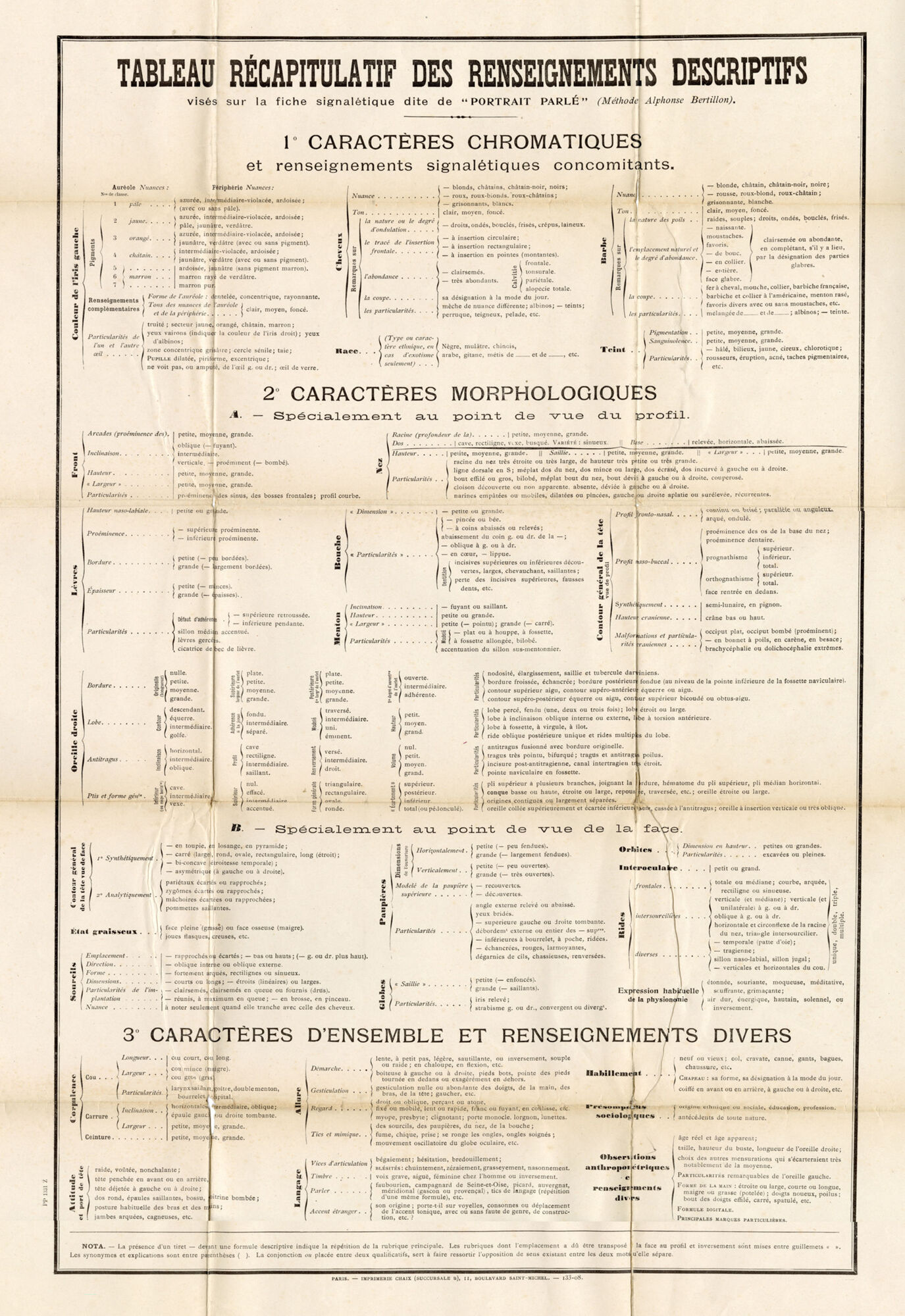  « Tableau récapitulatif des renseignements descriptifs du nouveau modèle de fiche signalétique et de portrait parlé » élaboré par le service parisien de l’Identité judiciaire, 1895.
Coll. particulière de Pierre Piazza
