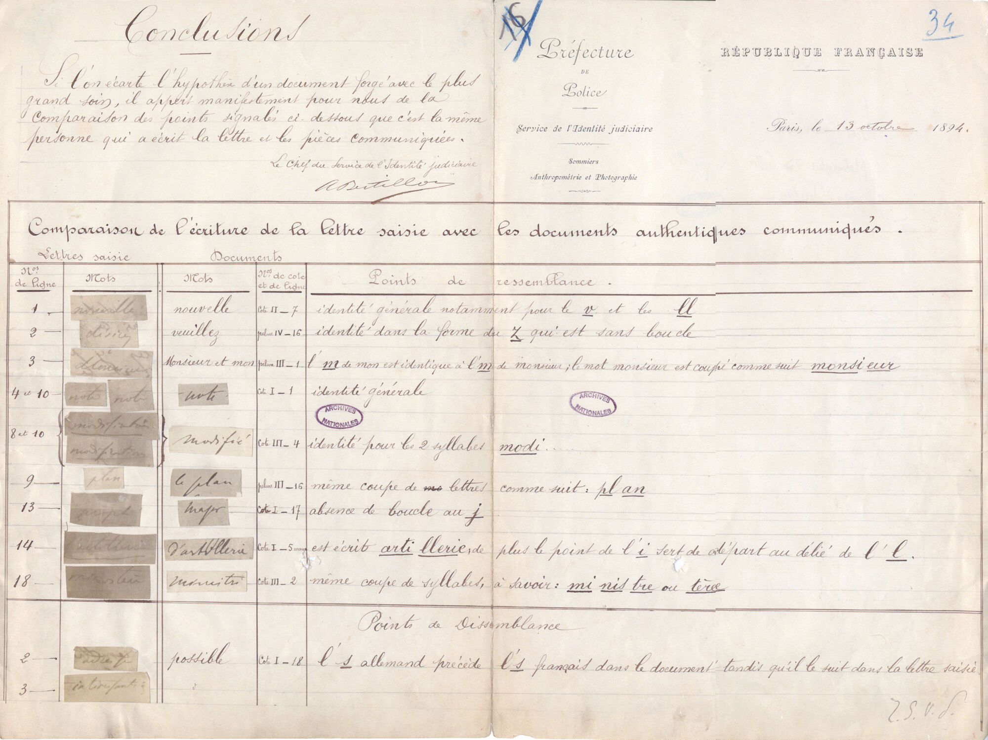 Analyse du bordereau de l’affaire Dreyfus et premières conclusions d’Alphonse Bertillon sur la comparaison entre l’écriture du bordereau et celle d’Alfred Dreyfus, 13 octobre 1894.
Archives nationales, BB/19/101
